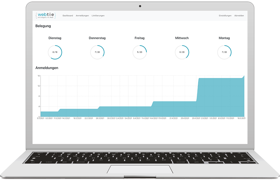 Dashboard des Anmeldeportals